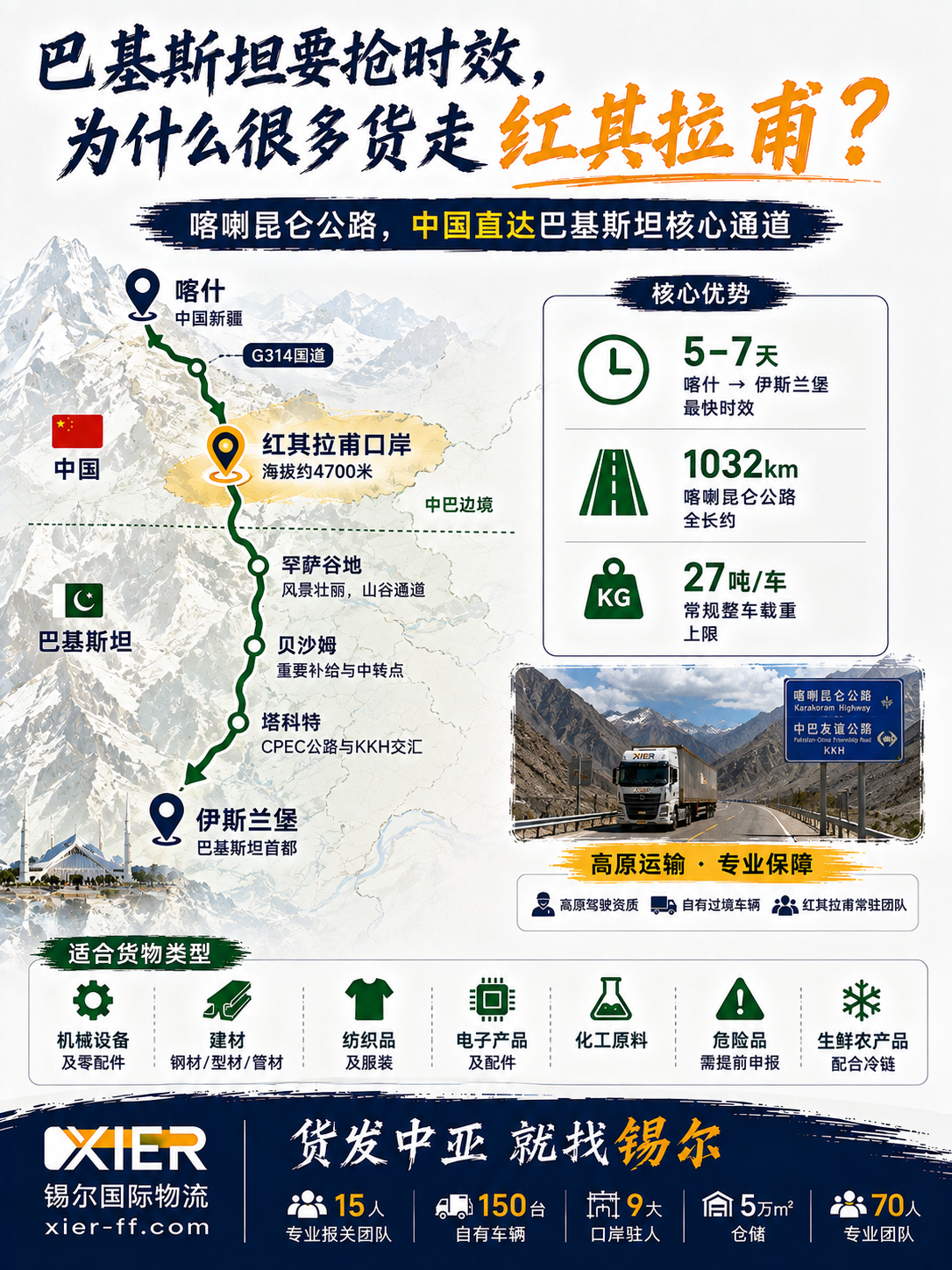 红其拉甫口岸陆运通道：喀什经喀喇昆仑公路直达巴基斯坦