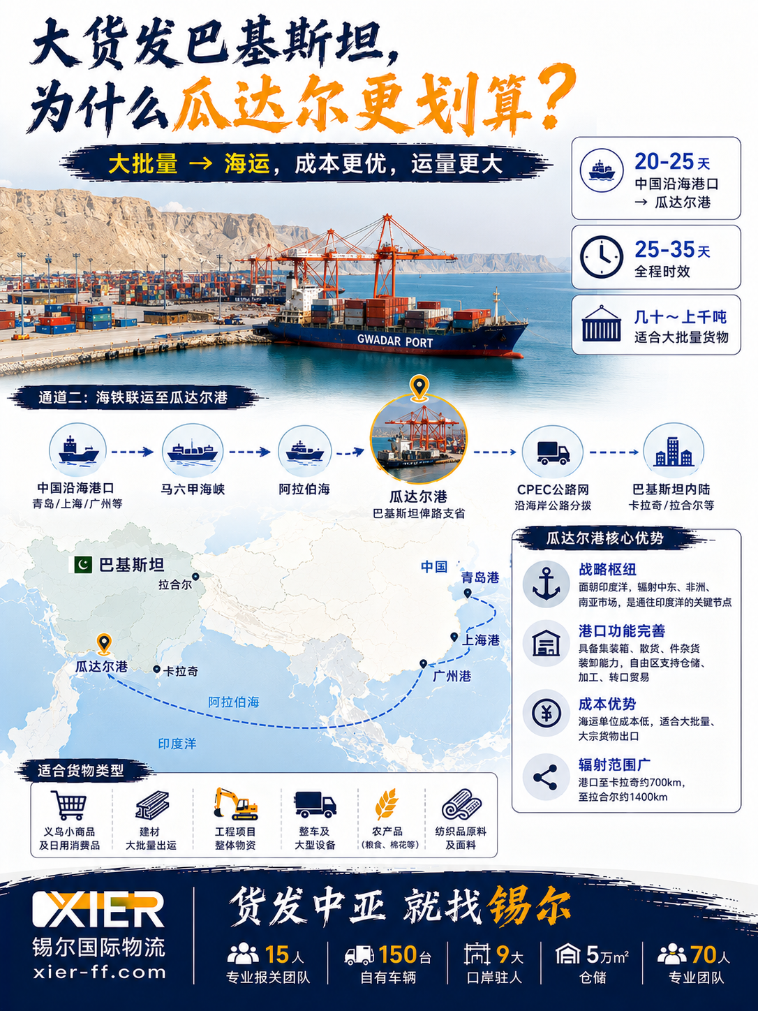 瓜达尔港海运通道：中国沿海港口经海铁联运至巴基斯坦
