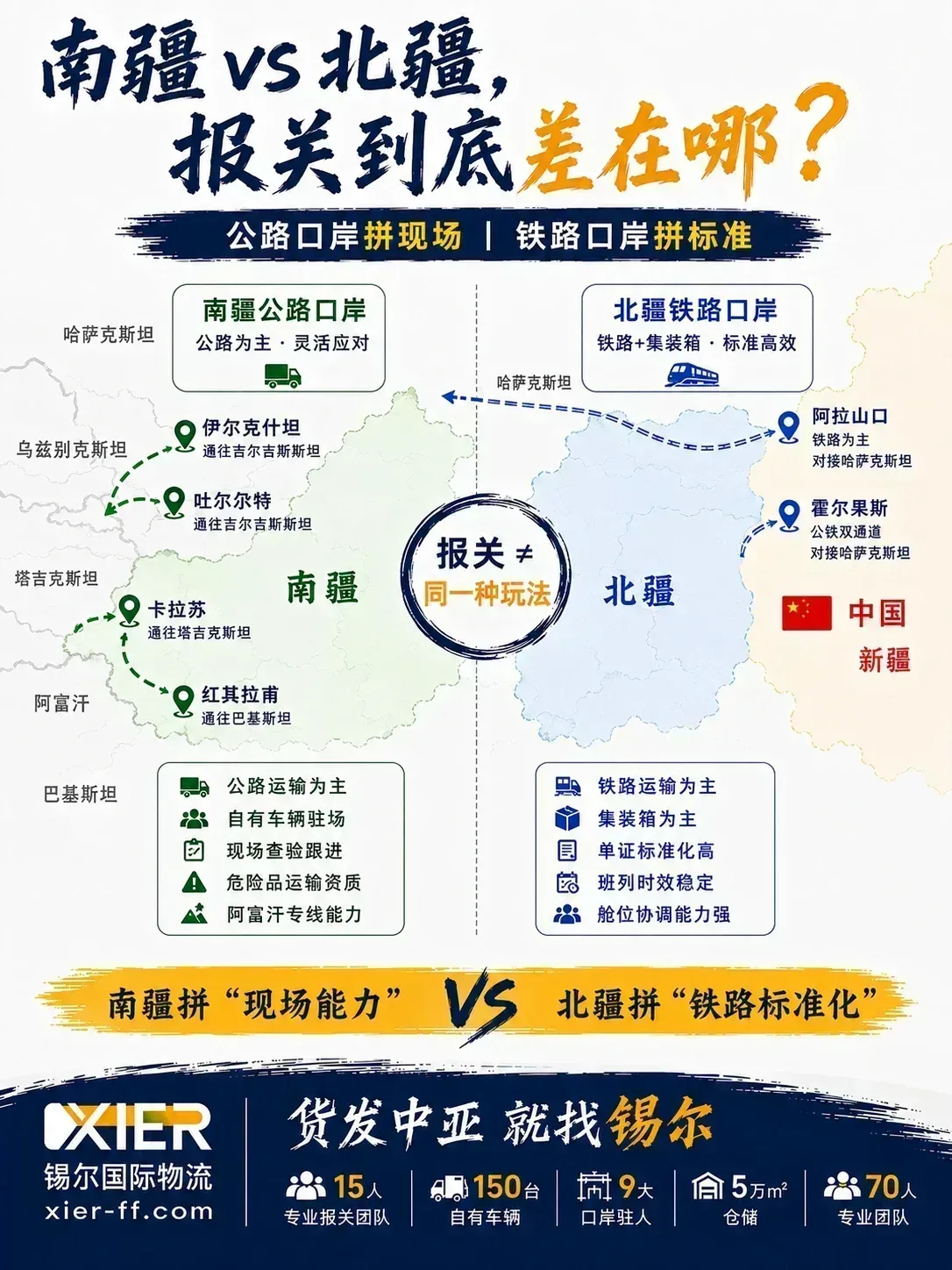 南疆 vs 北疆口岸报关差异:伊尔克什坦/霍尔果斯/阿拉山口各有门道