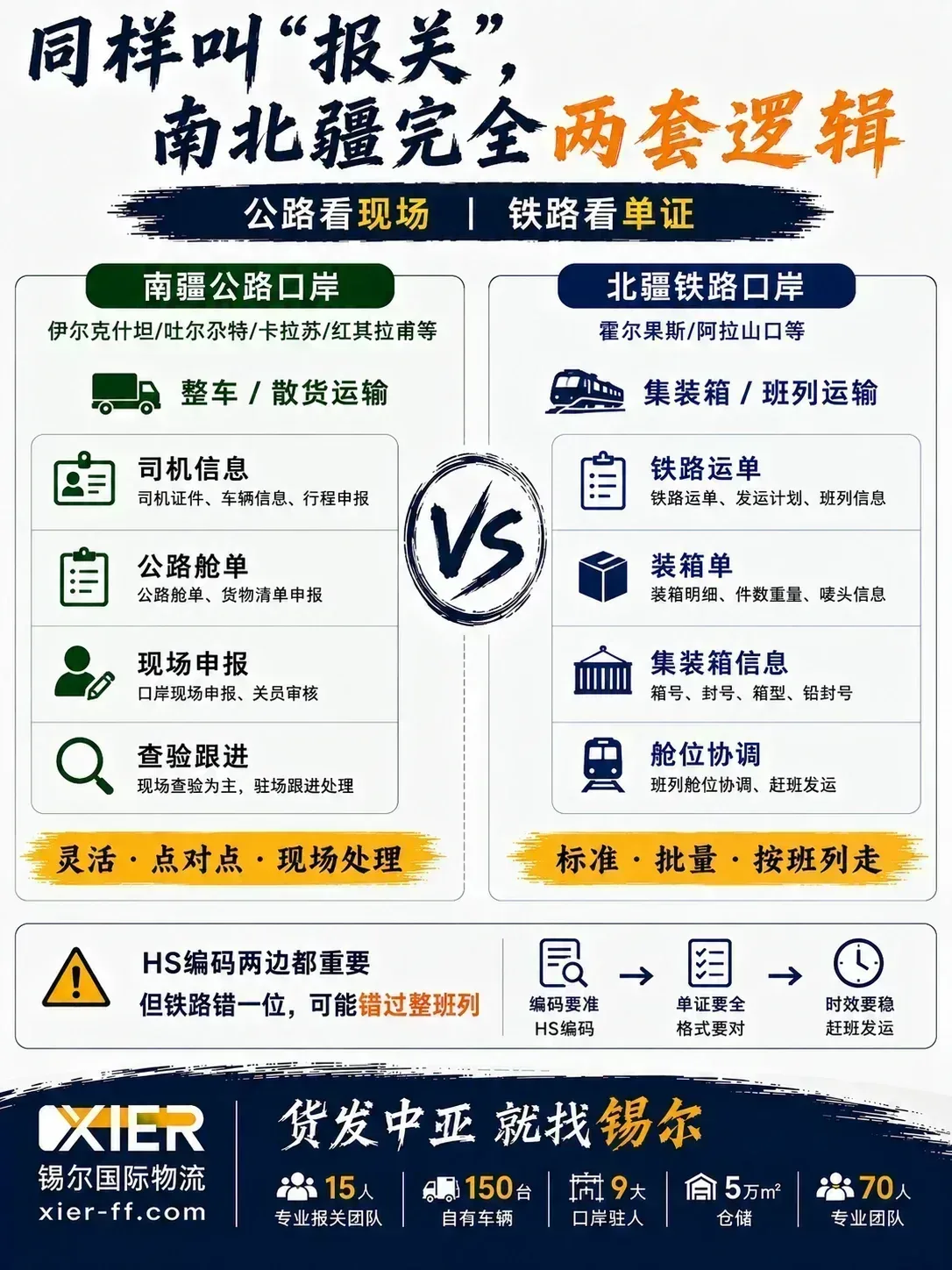 南疆公路与北疆铁路通关时效特点对比