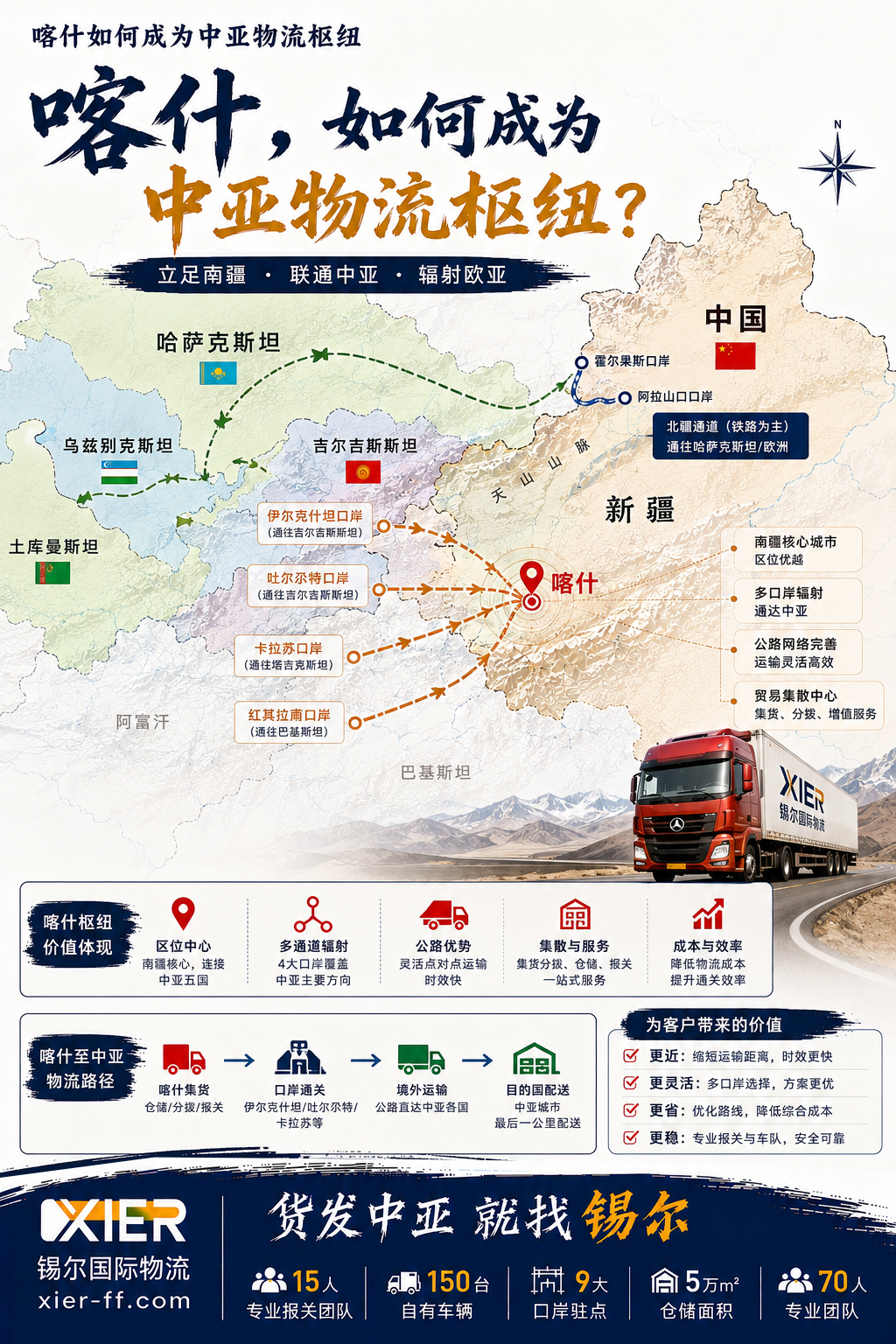喀交会2026观察:喀什如何成为中亚出口物流新枢纽