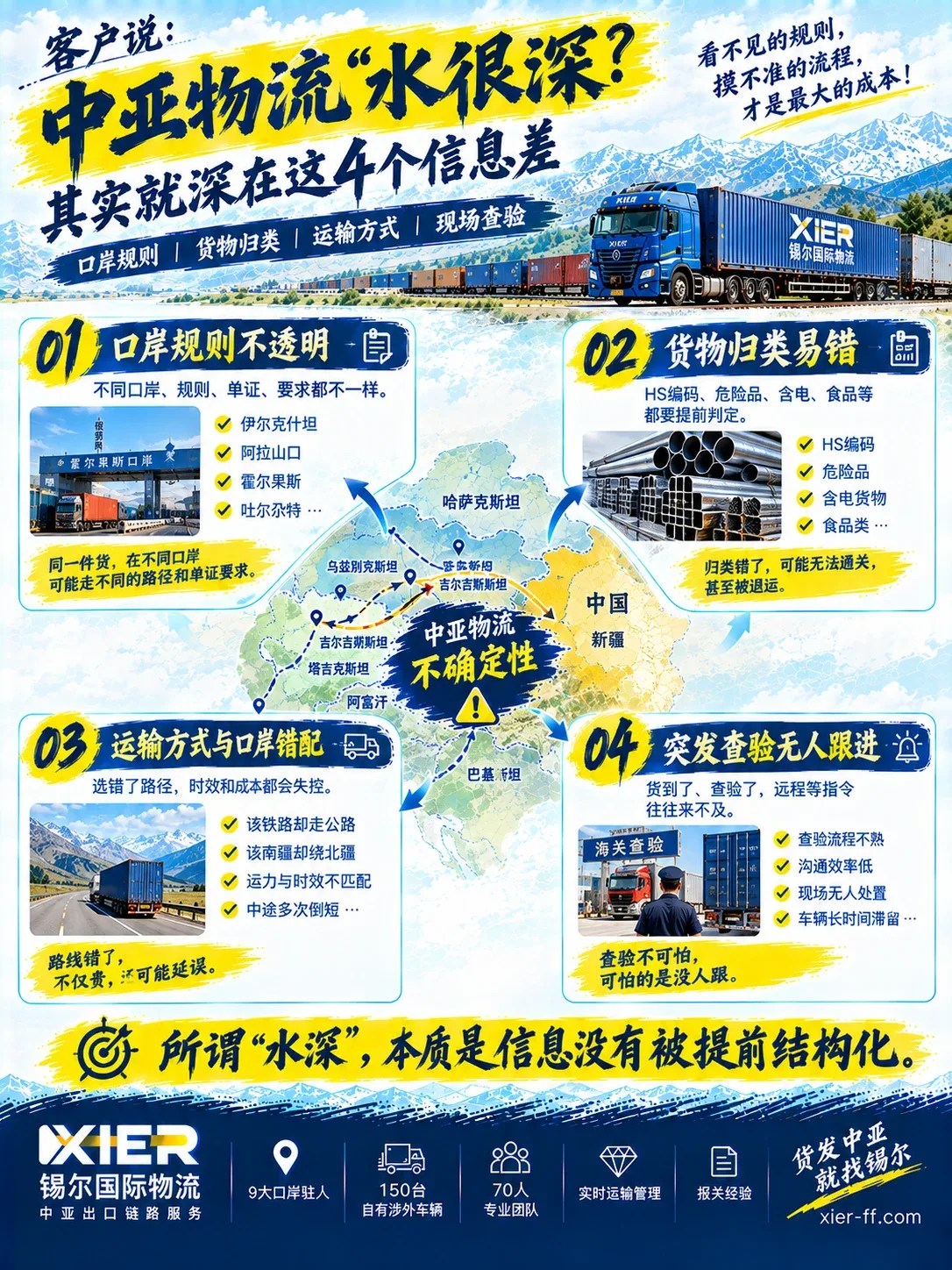 中亚物流“水很深”，其实深在4个信息差——口岸规则、货物归类、运输方式、现场查验。