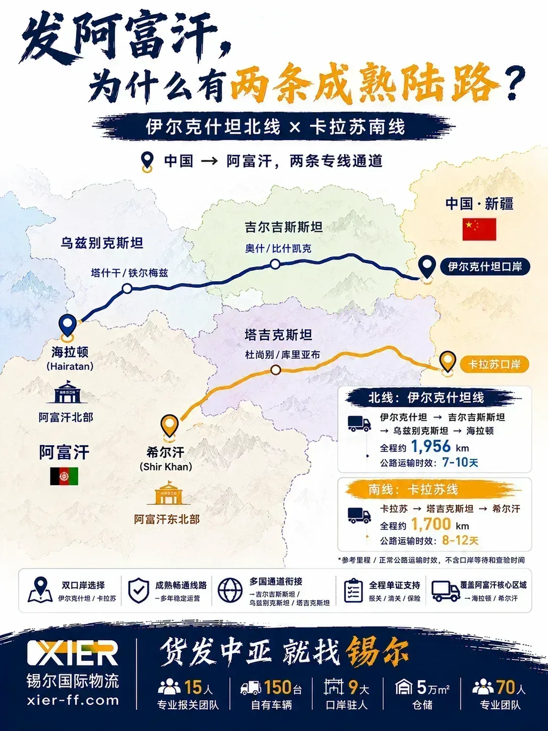 发阿富汗为什么有两条成熟陆路——伊尔克什坦北线 × 卡拉苏南线地图与里程对比