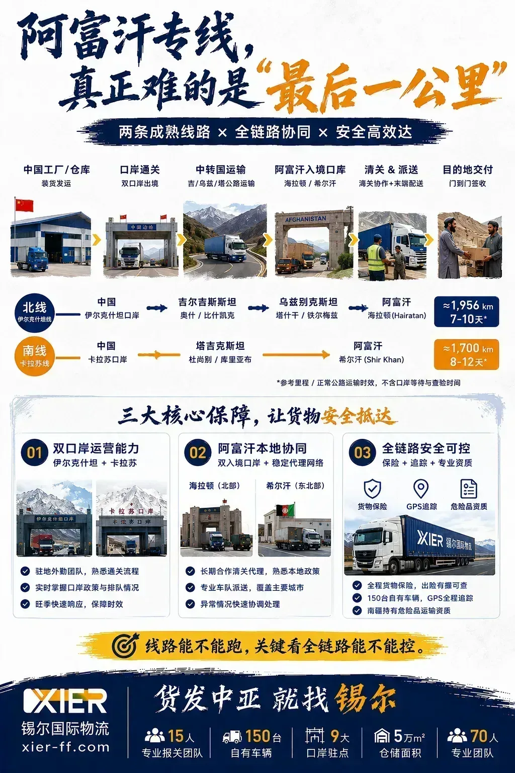 阿富汗专线为什么锡尔能跑通——6 段全链路 × 三大核心保障
