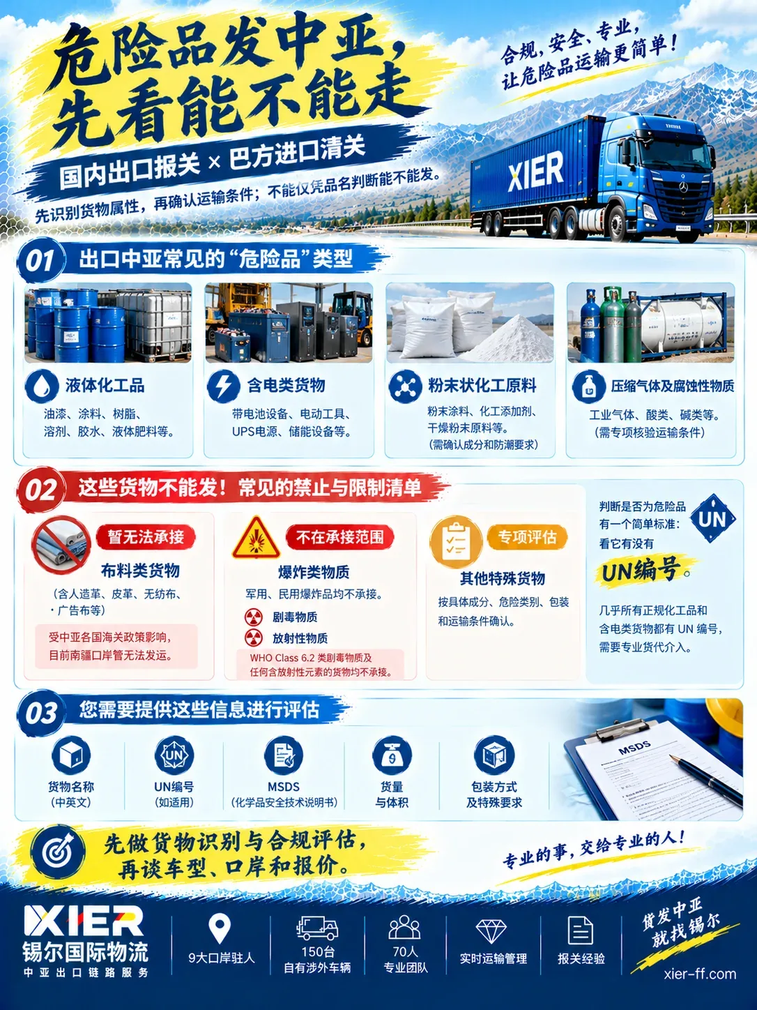出口中亚危险品分类：可运类型、禁止与限制清单、评估所需信息