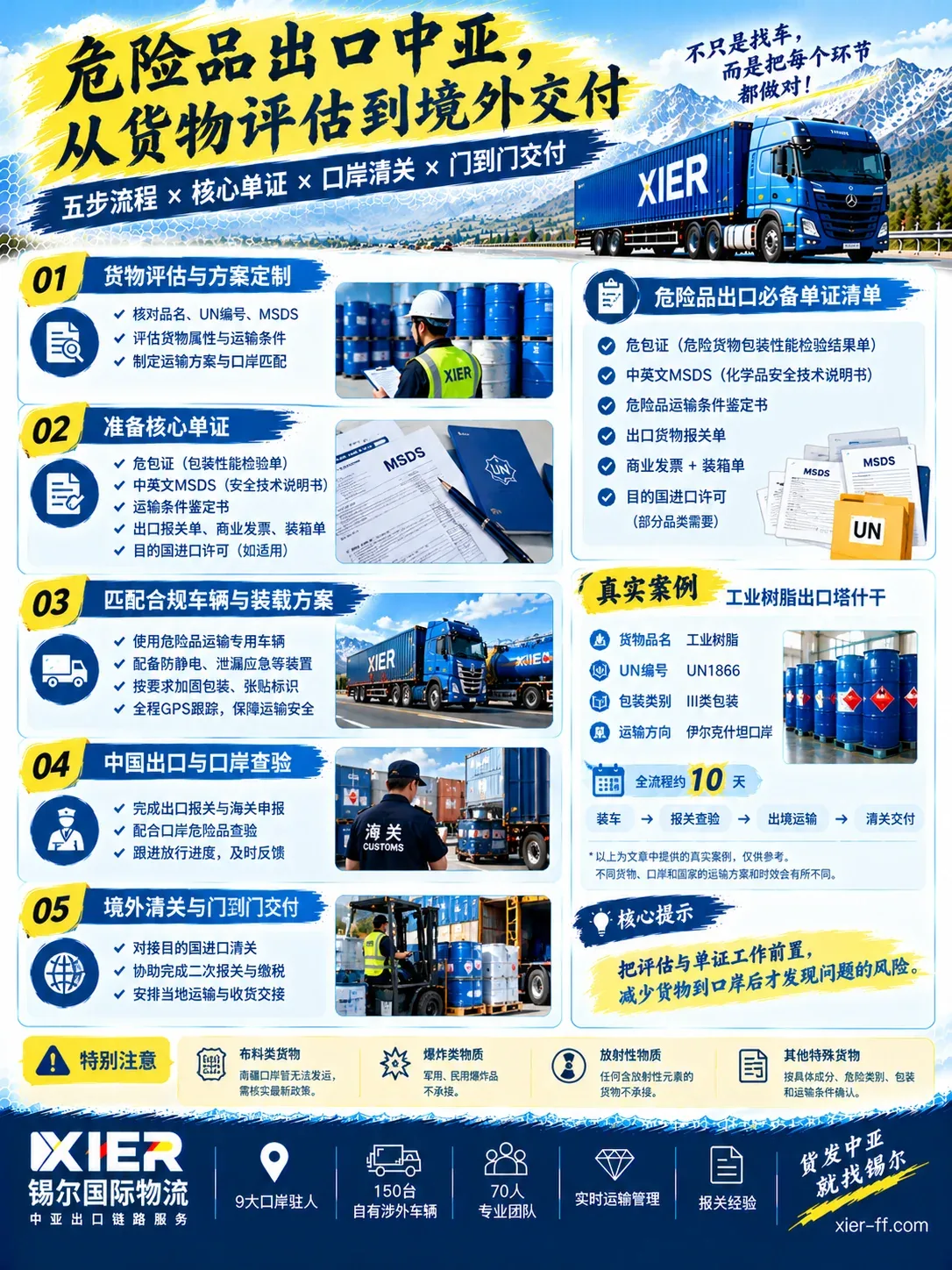 危险品出口中亚五步流程：货物评估、单证、装载、口岸查验、门到门交付