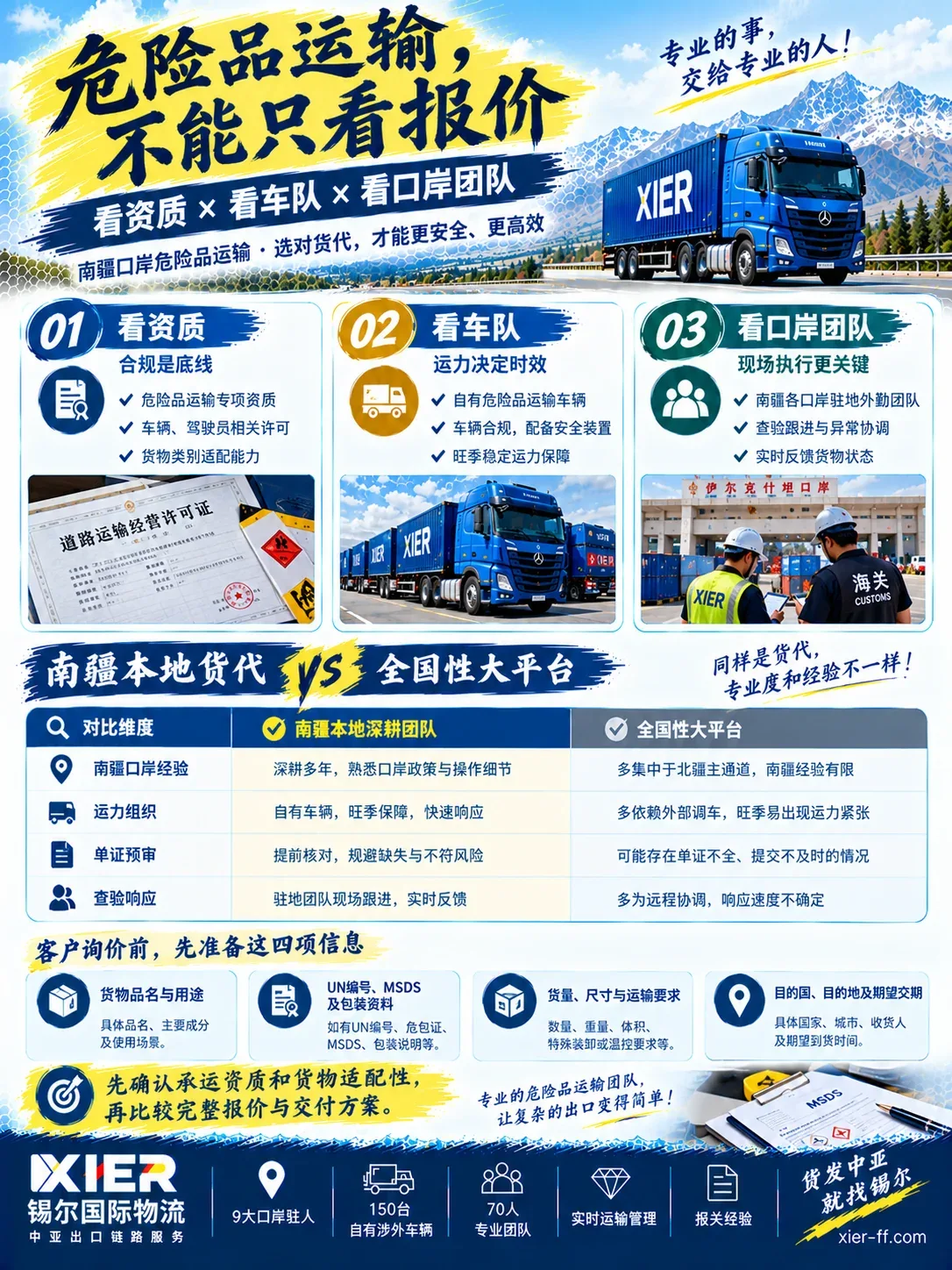 南疆本地货代与全国性大平台危险品运输对比：口岸经验、运力组织、单证预审、查验响应