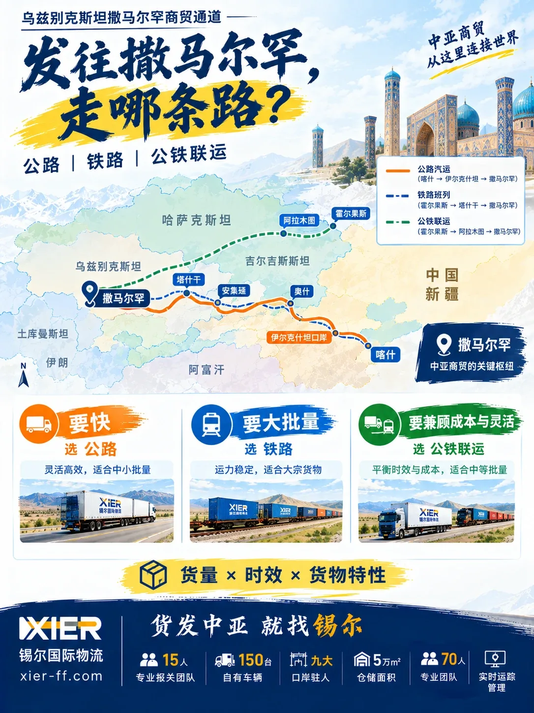 乌兹别克斯坦撒马尔罕商贸通道:线路、时效与清关实务(2026版)