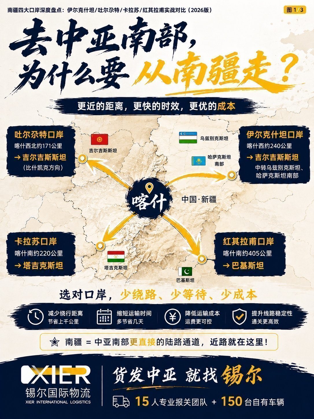 Southern Xinjiang's Four Major Ports: Irkeshtam / Torugart / Karasu / Khunjerab — A Practical Comparison (2026 Edition)