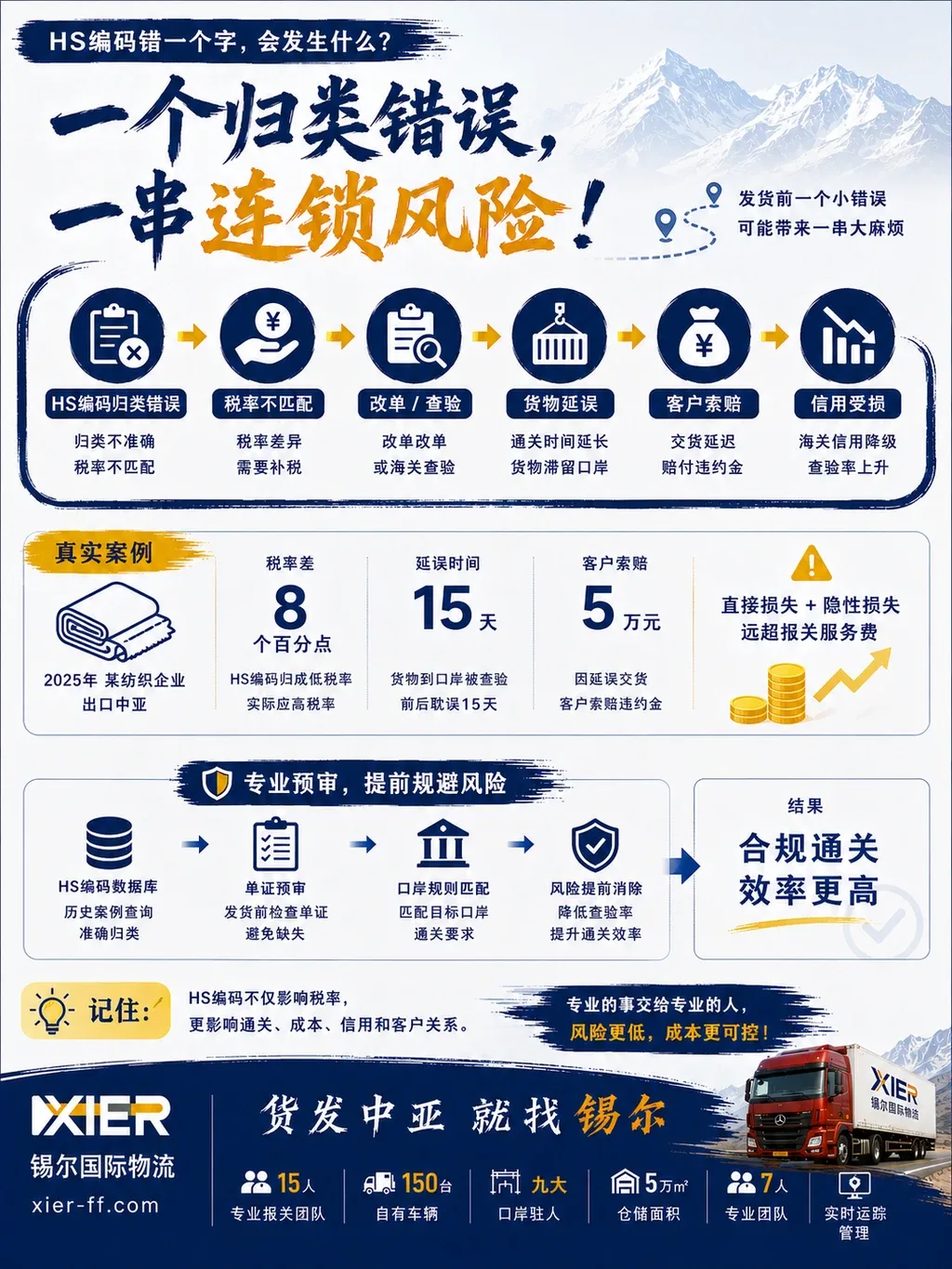 HS编码错一个字引发的连锁风险与专业预审避坑流程
