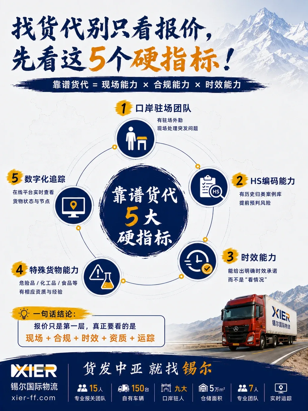 找货代别只看报价：现场、合规、时效、资质、运踪5个硬指标