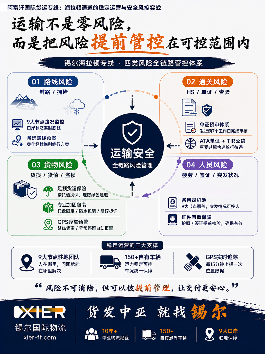 海拉顿专线安全运输全流程：出发前检查→口岸清关→GPS追踪→应急处置→签收确认
