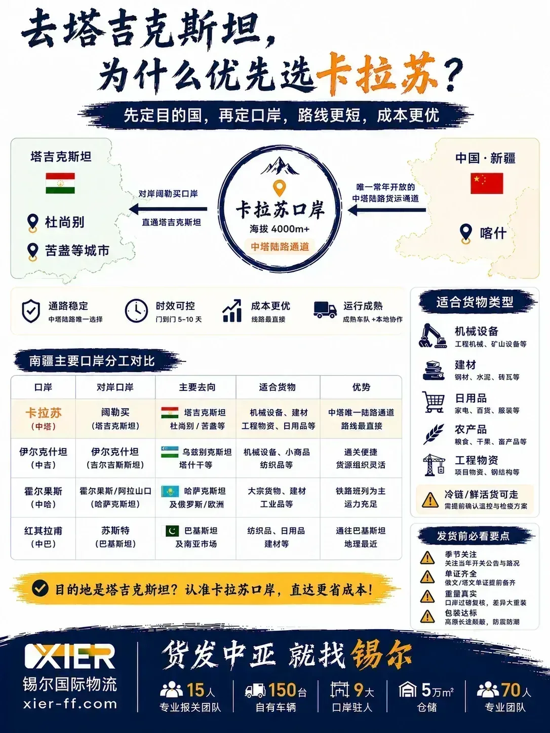 去塔吉克斯坦为什么优先选卡拉苏——中塔线路、卡拉苏优势与锡尔数据看板