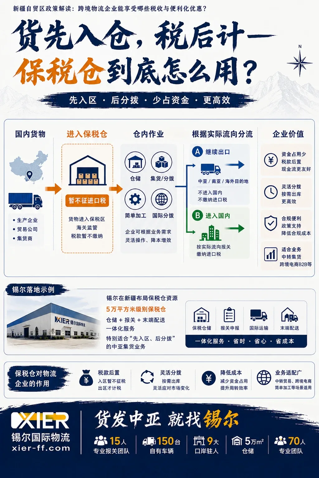 保税仓先入区后分拨一体化服务流程与锡尔落地示例