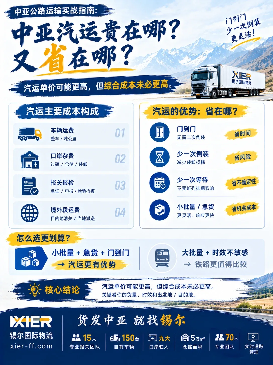 中亚汽运成本构成：车辆运费、口岸杂费、报关报检、境外段运费四项占比