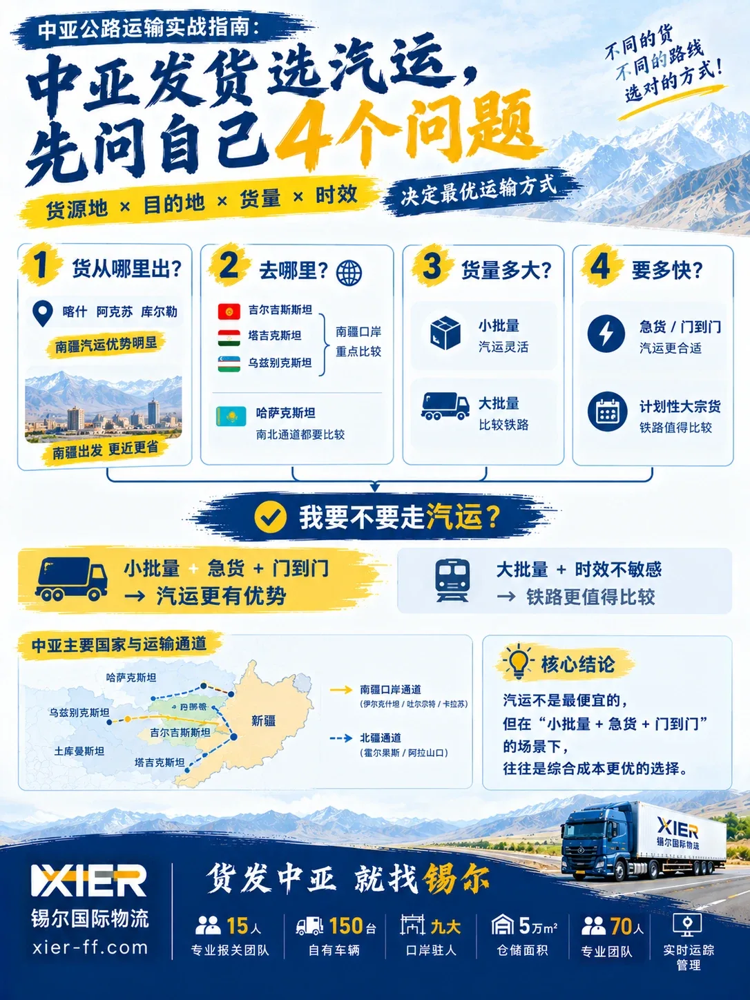 中亚发货选汽运，先问自己 4 个问题：货从哪出 / 去哪里 / 货量多大 / 要多快