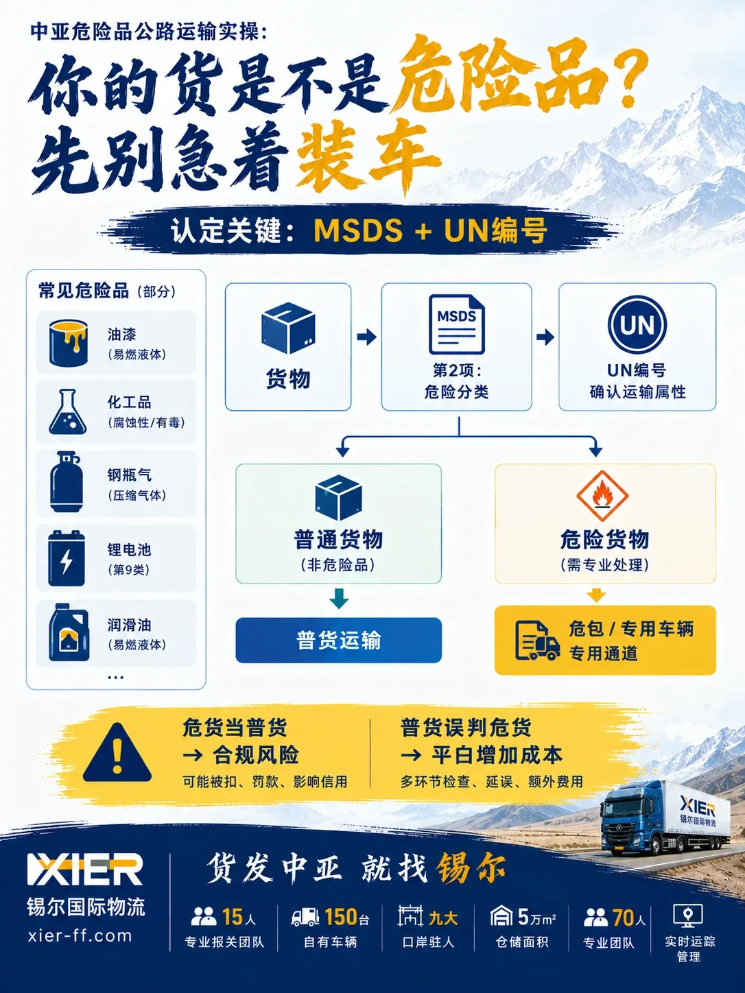 危险品判类第一步:凭 MSDS + UN 编号定级,先判别再包装,避免误判风险
