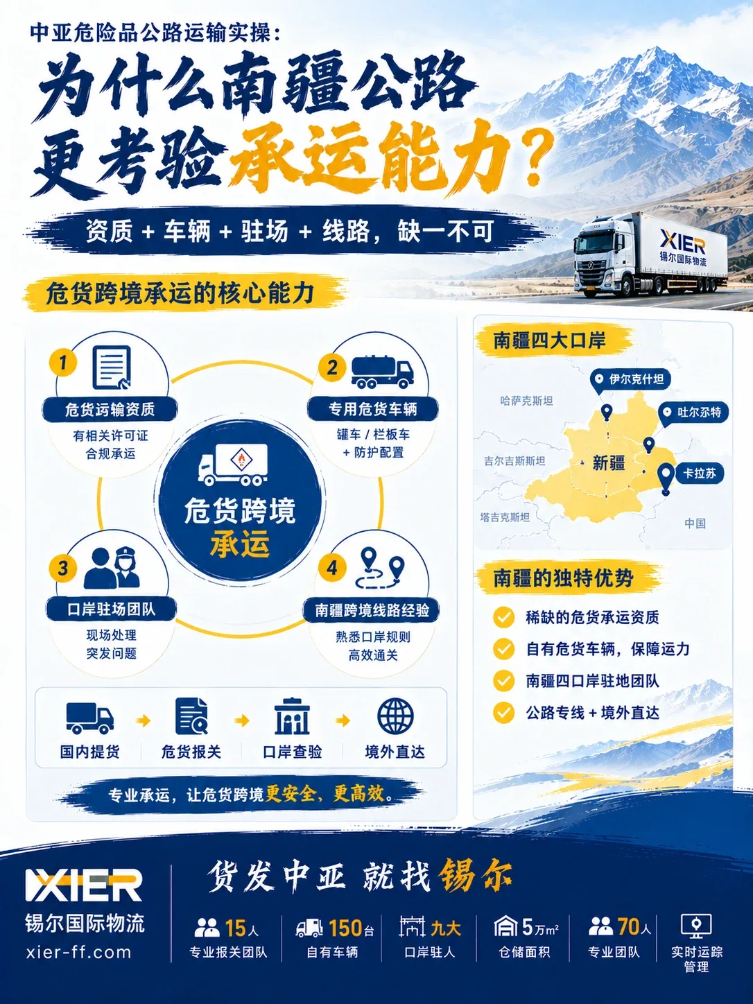 为什么南疆公路更考验承运能力:资质+车辆+驻场+线路缺一不可,锡尔在南疆四口岸有完整闭环