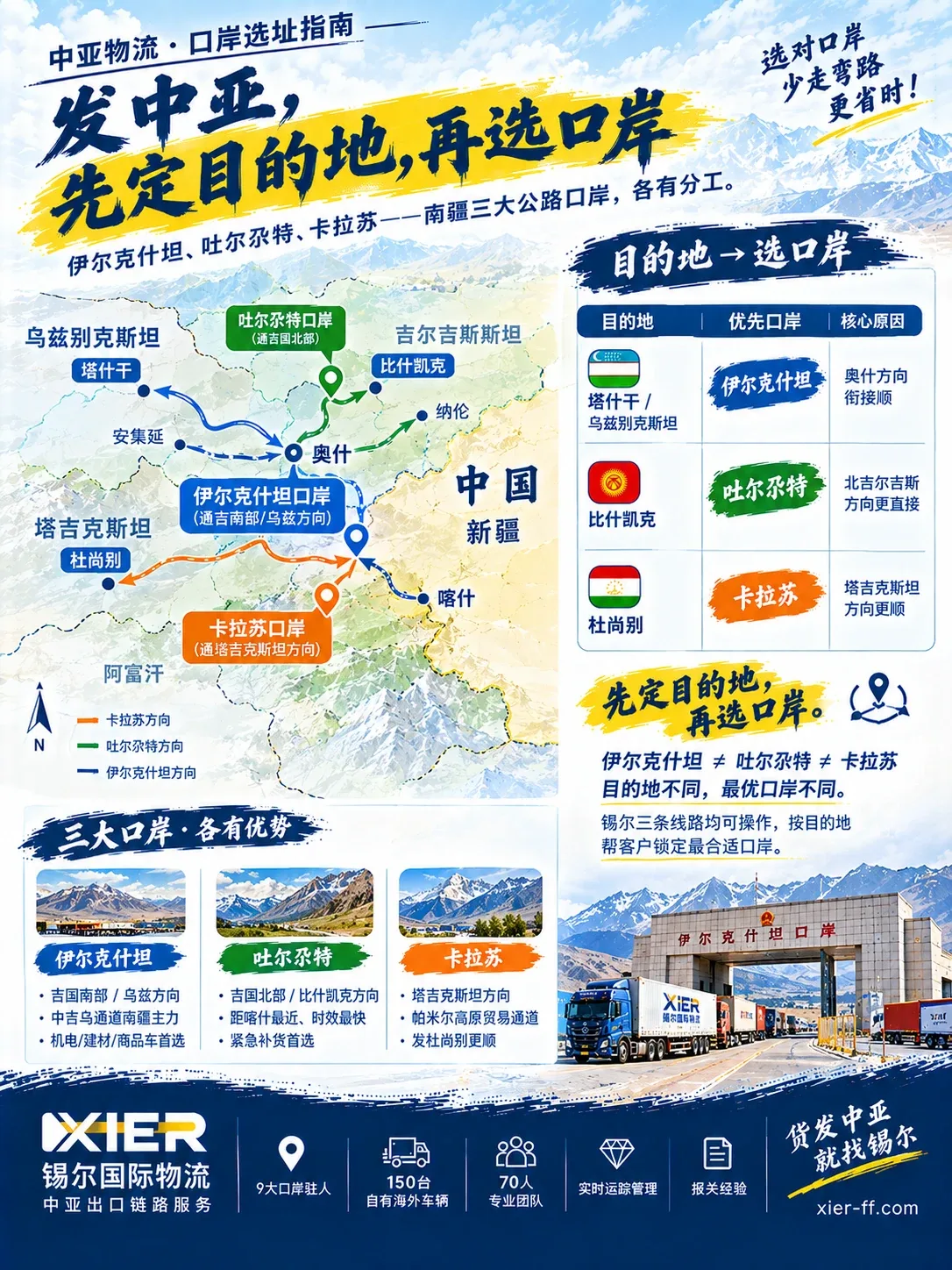 南疆三大公路口岸选址指南
