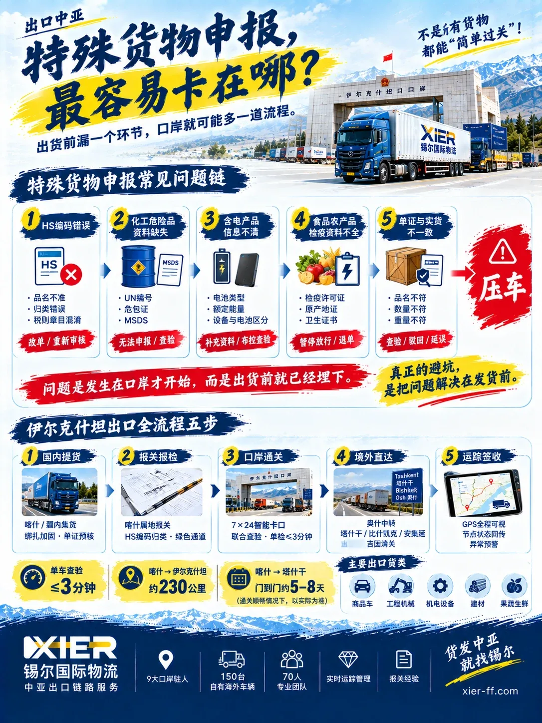 特殊货物申报常见问题链与伊尔克什坦出口全流程五步
