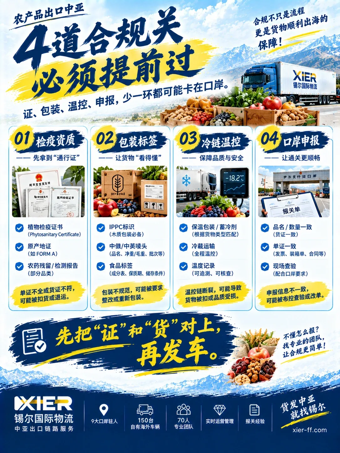 农产品出口中亚4道合规关:检疫资质、包装标签、冷链温控、口岸申报