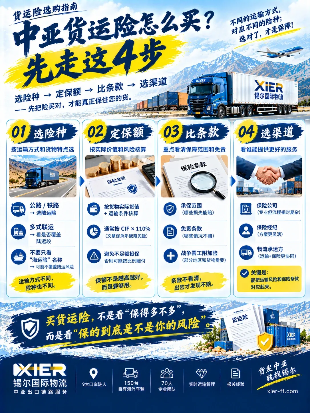 中亚货运险怎么买先走4步:选险种、定保额、比条款、选渠道,货物运输险选购指南