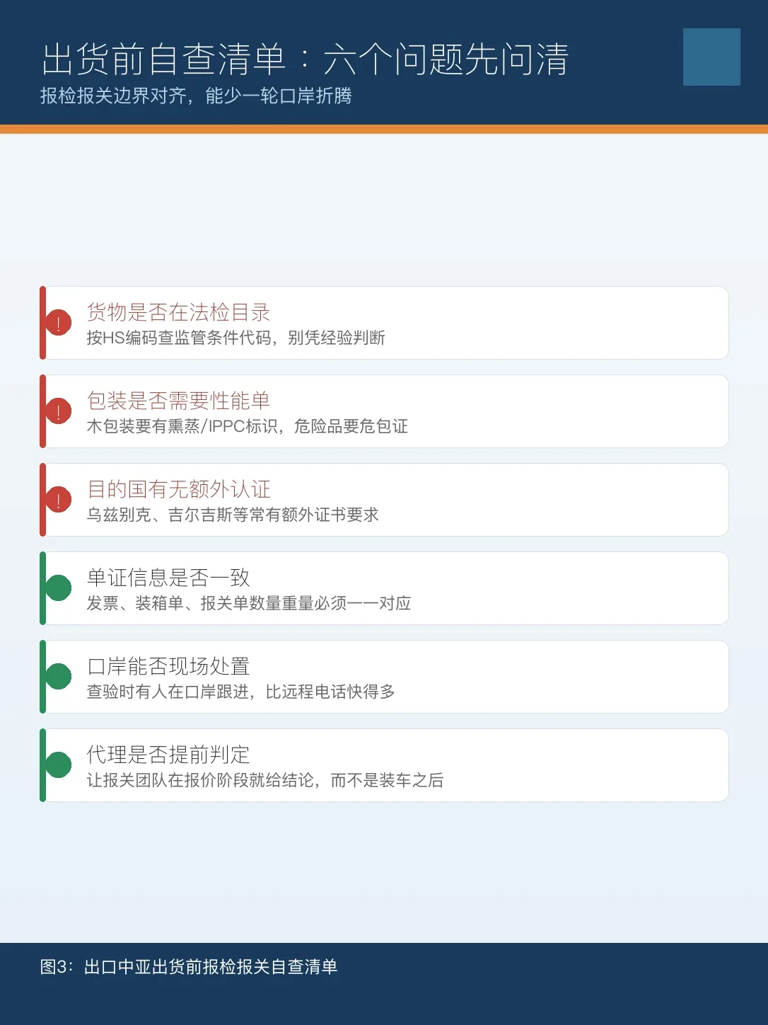 出口报检报关自查清单：六个关键问题