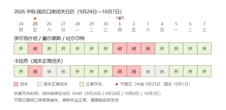 2026中秋国庆口岸闭关日历（9月24日—10月7日）