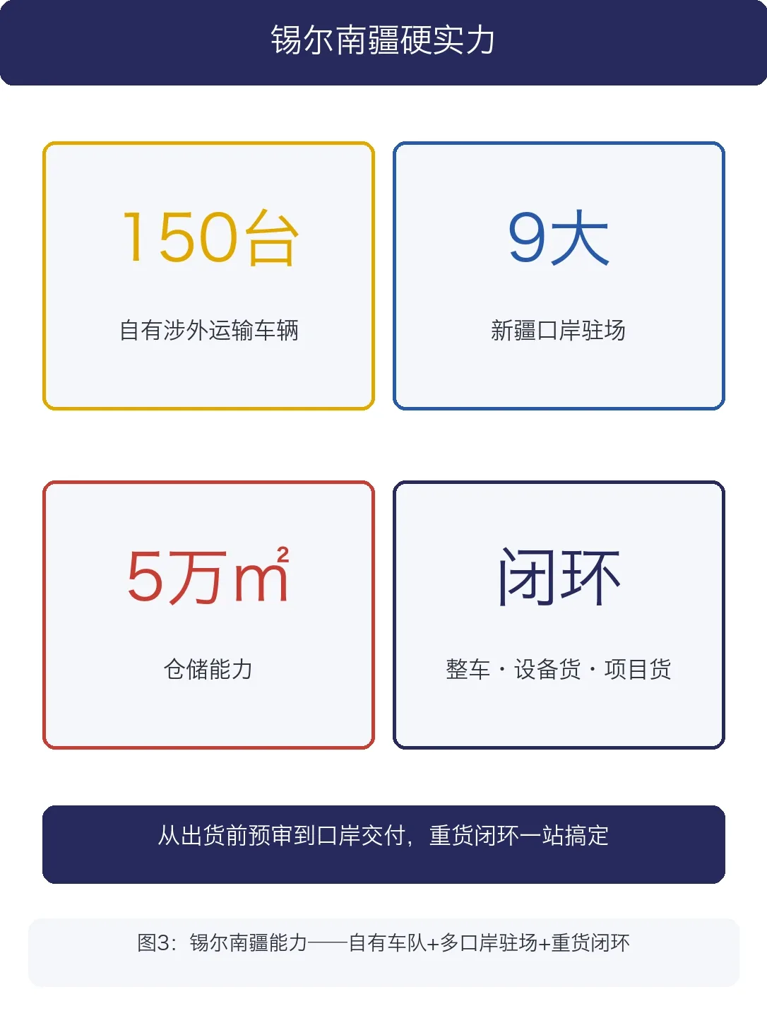 锡尔南疆硬实力：150台自有车+9大口岸驻场+5万㎡仓储+重货闭环