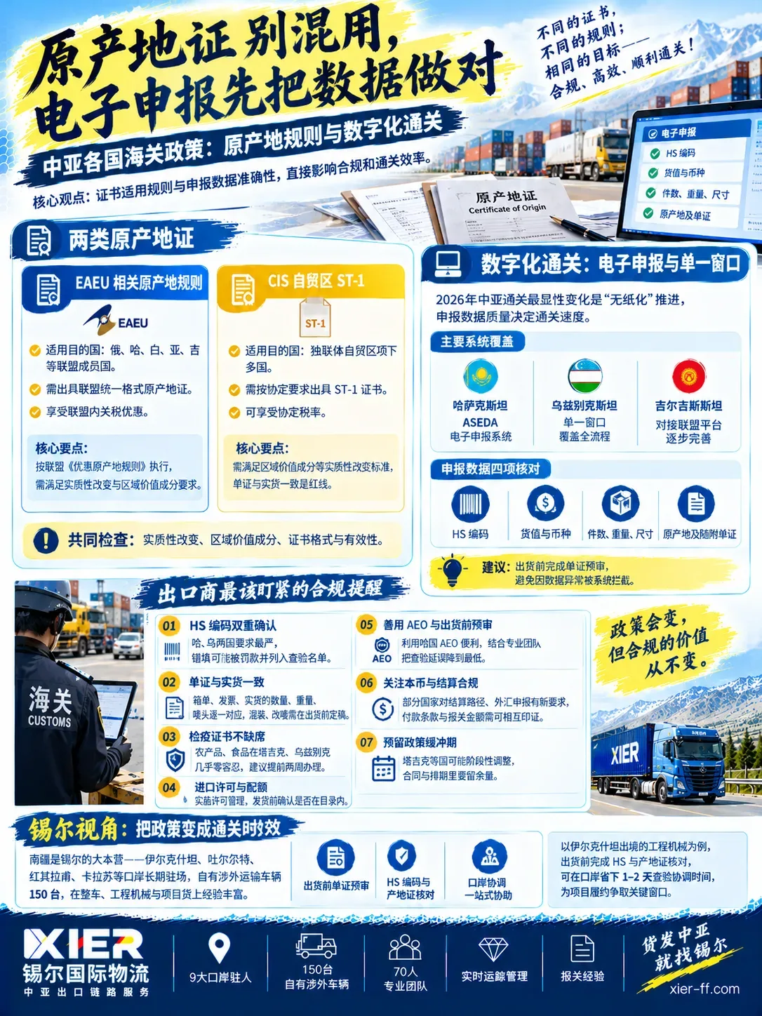 中亚海关原产地规则与数字化通关：EAEU原产地证与CIS自贸区ST-1两类证书对比、电子申报与单一窗口覆盖、申报数据四项核对（HS编码/货值与币种/件数重量尺寸/原产地及随附单证）